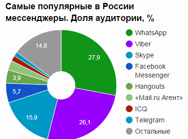 Глава Роскомнадзора пригрозил Дурову блокировкой Telegram