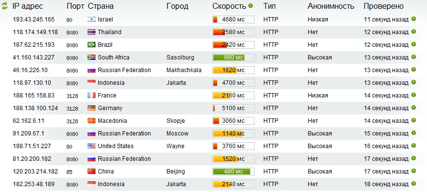 2freeproxy.com