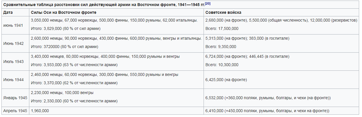 расстановка сил ркка и вермахта на восточном фронте