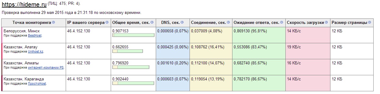 список незаблокированных анонимайзеров для Казахстана