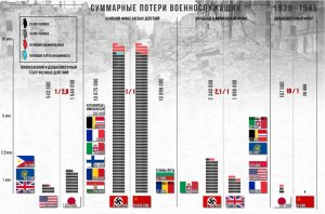 bezvozvratnye-poteri-sssr-i-germanii-nastoyashchie.jpg